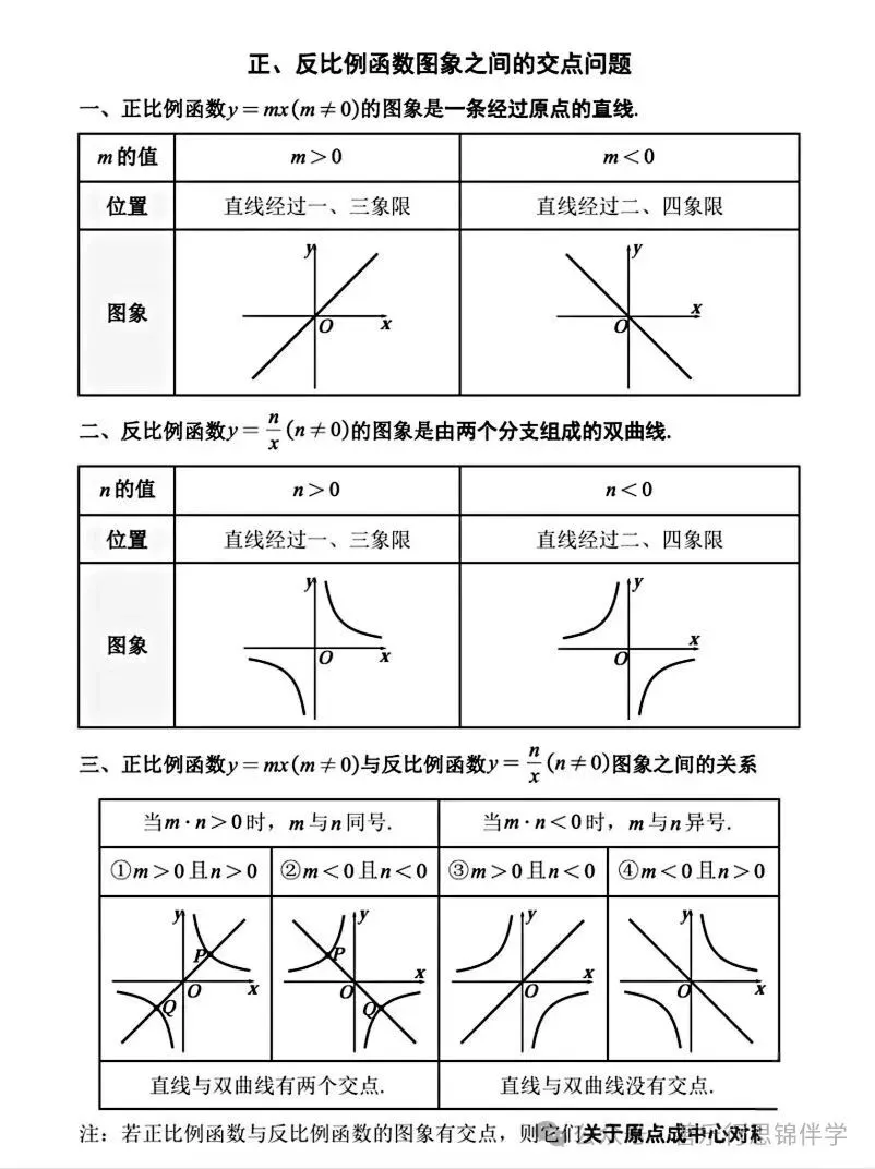 初三学函数别死算!看懂图像才是关键-第4张图片-四季读书网 初三学函数别死算!看懂图像才是关键-第4张图片-四季读书网