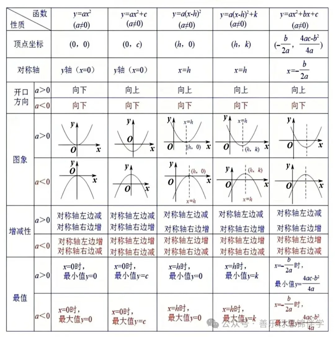 初三学函数别死算!看懂图像才是关键-第5张图片-四季读书网 初三学函数别死算!看懂图像才是关键-第5张图片-四季读书网
