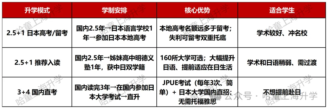 初三月考成绩300+,无缘普高,有点崩溃......-第4张图片-四季读书网 初三月考成绩300+,无缘普高,有点崩溃......-第4张图片-四季读书网
