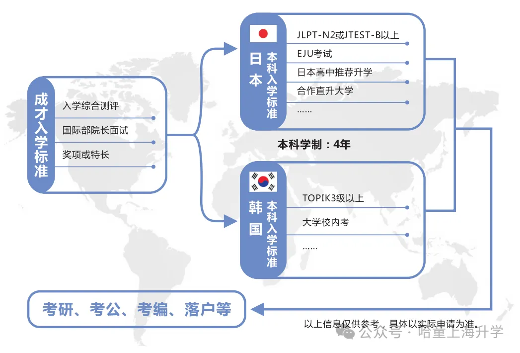 初三月考成绩300+,无缘普高,有点崩溃......-第5张图片-四季读书网 初三月考成绩300+,无缘普高,有点崩溃......-第5张图片-四季读书网
