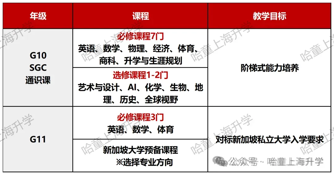 初三月考成绩300+,无缘普高,有点崩溃......-第6张图片-四季读书网 初三月考成绩300+,无缘普高,有点崩溃......-第6张图片-四季读书网