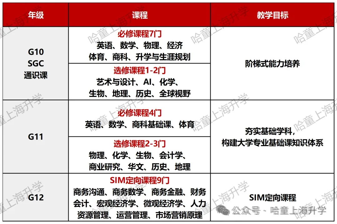 初三月考成绩300+,无缘普高,有点崩溃......-第7张图片-四季读书网 初三月考成绩300+,无缘普高,有点崩溃......-第7张图片-四季读书网