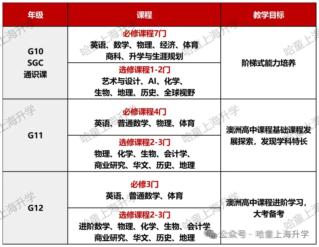 初三月考成绩300+,无缘普高,有点崩溃......-第8张图片-四季读书网 初三月考成绩300+,无缘普高,有点崩溃......-第8张图片-四季读书网
