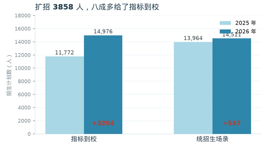 成都8所新高中首届招了1583人:初三家庭可以抓的"首年窗口"-第2张图片-四季读书网 成都8所新高中首届招了1583人:初三家庭可以抓的"首年窗口"-第2张图片-四季读书网