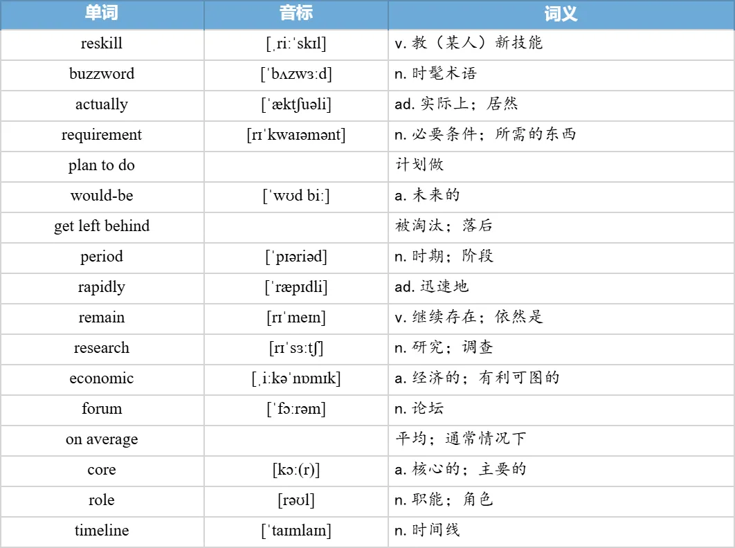 【27考研】真题阅读核心词带背 | 2021年 英语二 text1-第7张图片-四季读书网 【27考研】真题阅读核心词带背 | 2021年 英语二 text1-第7张图片-四季读书网