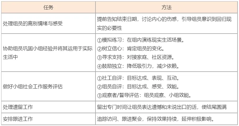 2027年社会工作者《中级综合》真题考点:结束阶段-社会工作者的任务-第2张图片-四季读书网