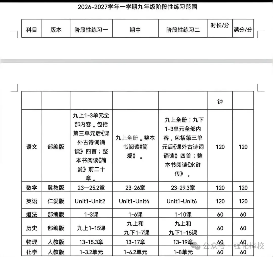 邢台初三期中考倒计时!这套邢台本地真题卷,再不领就真晚了!(包含考试范围)-第1张图片-四季读书网