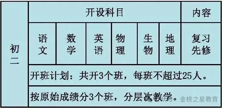 金榜培优初一初二初三寒假封闭集训营开课啦!-第37张图片-四季读书网