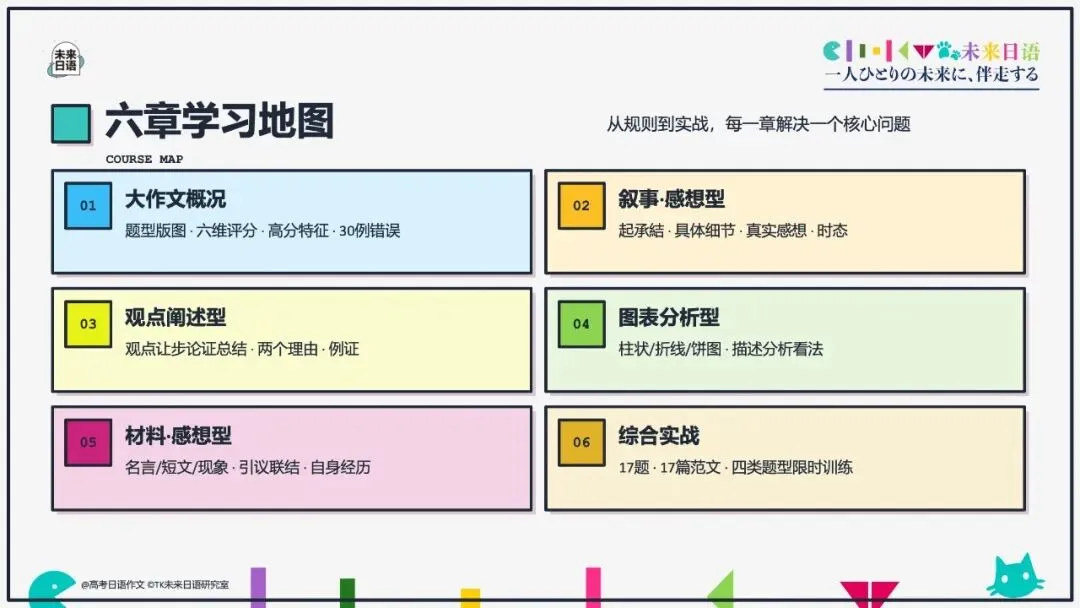 【高考日语大作文大全】270页教学课件pdf预售中-第4张图片-四季读书网