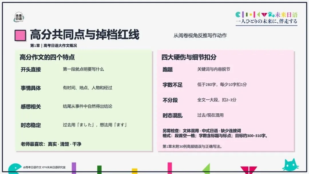 【高考日语大作文大全】270页教学课件pdf预售中-第6张图片-四季读书网