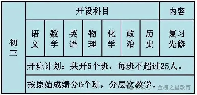 金榜培优初一初二初三寒假封闭集训营开课啦!-第38张图片-四季读书网