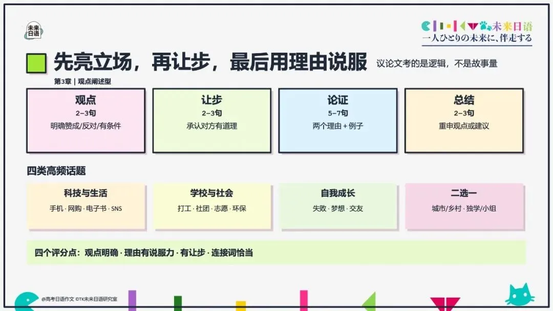 【高考日语大作文大全】270页教学课件pdf预售中-第8张图片-四季读书网