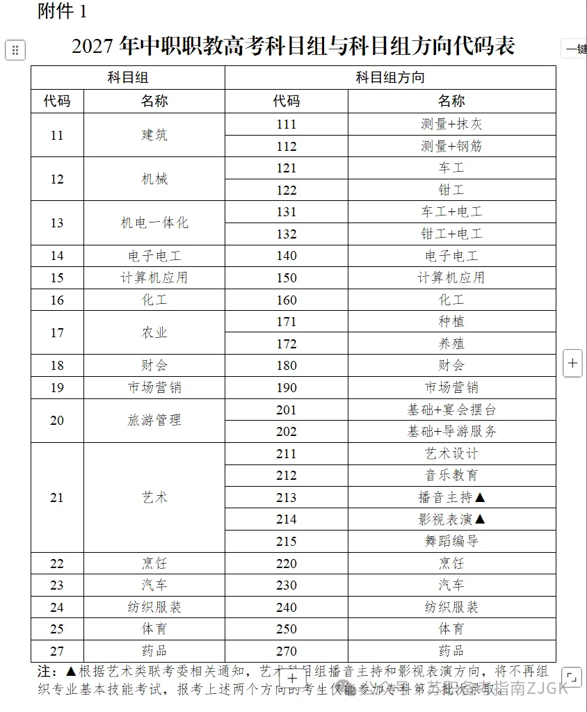 2027年江苏省职教高考考试时间已定!(技能3.6日-3.21日,文化4.17日-4.18日)-第2张图片-四季读书网 2027年江苏省职教高考考试时间已定!(技能3.6日-3.21日,文化4.17日-4.18日)-第2张图片-四季读书网