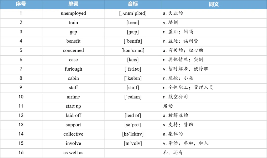【27考研】真题阅读核心词带背 | 2021年 英语二 text1-第16张图片-四季读书网 【27考研】真题阅读核心词带背 | 2021年 英语二 text1-第16张图片-四季读书网