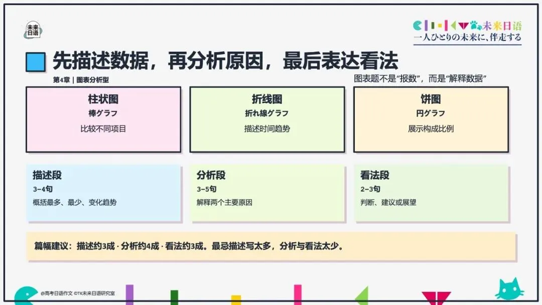 【高考日语大作文大全】270页教学课件pdf预售中-第10张图片-四季读书网