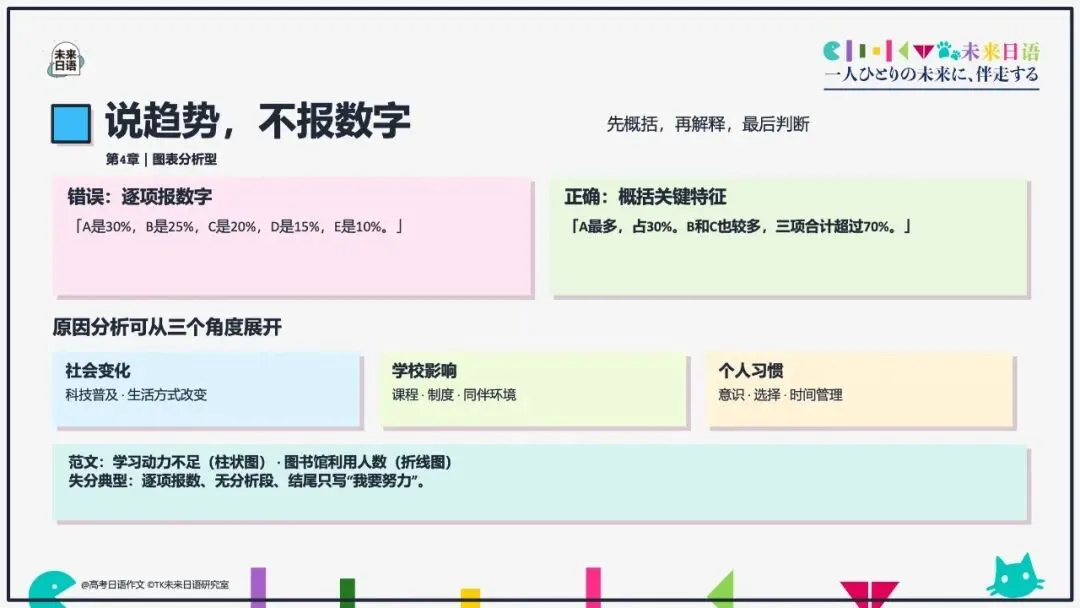 【高考日语大作文大全】270页教学课件pdf预售中-第11张图片-四季读书网