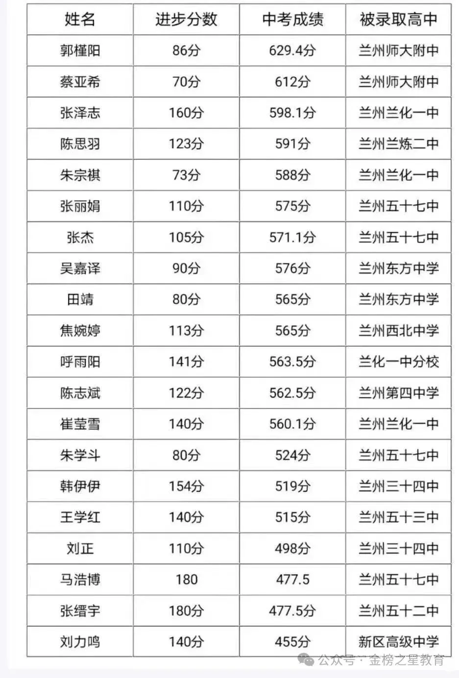 金榜培优初一初二初三寒假封闭集训营开课啦!-第41张图片-四季读书网