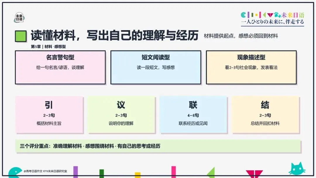 【高考日语大作文大全】270页教学课件pdf预售中-第12张图片-四季读书网