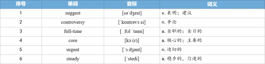 【27考研】真题阅读核心词带背 | 2021年 英语二 text1-第18张图片-四季读书网 【27考研】真题阅读核心词带背 | 2021年 英语二 text1-第18张图片-四季读书网