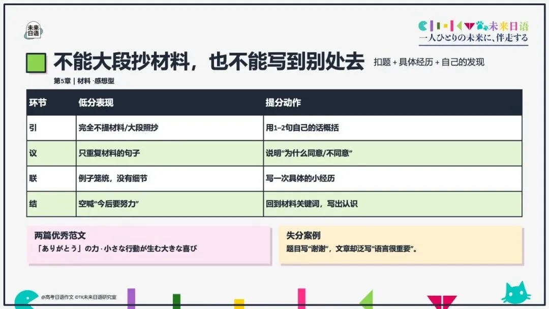 【高考日语大作文大全】270页教学课件pdf预售中-第13张图片-四季读书网