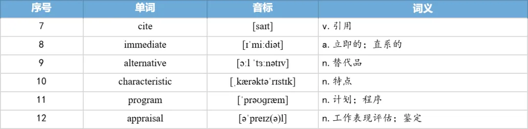 【27考研】真题阅读核心词带背 | 2021年 英语二 text1-第21张图片-四季读书网 【27考研】真题阅读核心词带背 | 2021年 英语二 text1-第21张图片-四季读书网