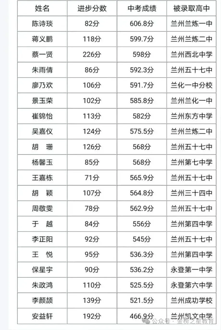 金榜培优初一初二初三寒假封闭集训营开课啦!-第42张图片-四季读书网