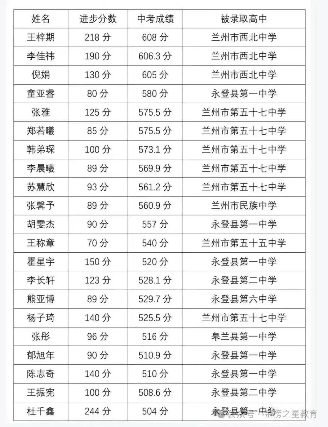 金榜培优初一初二初三寒假封闭集训营开课啦!-第43张图片-四季读书网