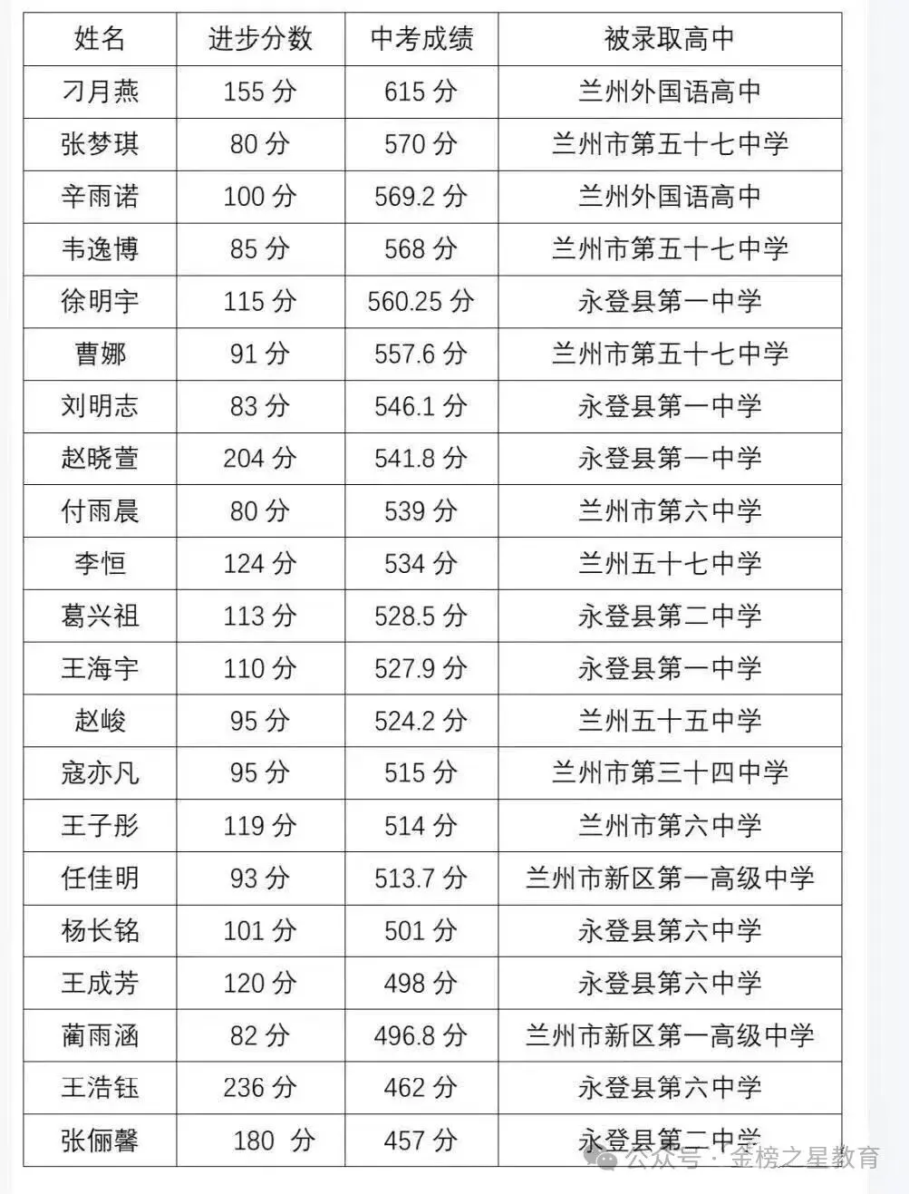 金榜培优初一初二初三寒假封闭集训营开课啦!-第44张图片-四季读书网