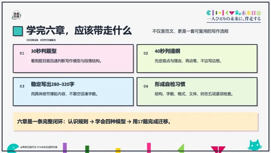 【高考日语大作文大全】270页教学课件pdf预售中-第18张图片-四季读书网
