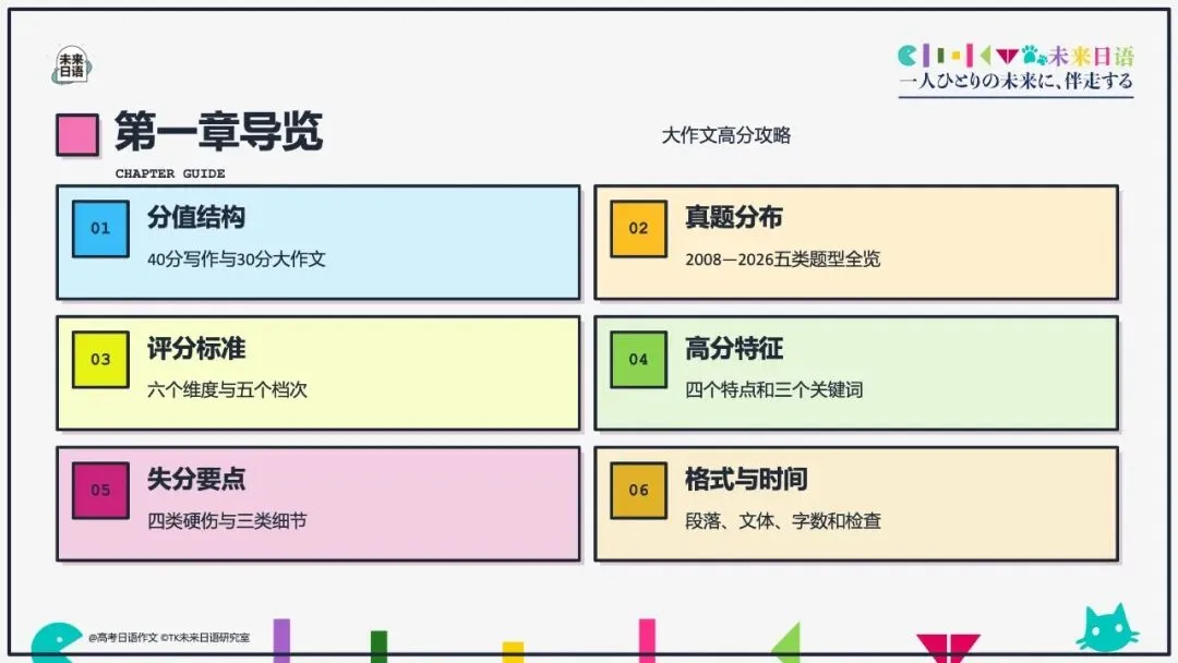【高考日语大作文大全】270页教学课件pdf预售中-第20张图片-四季读书网