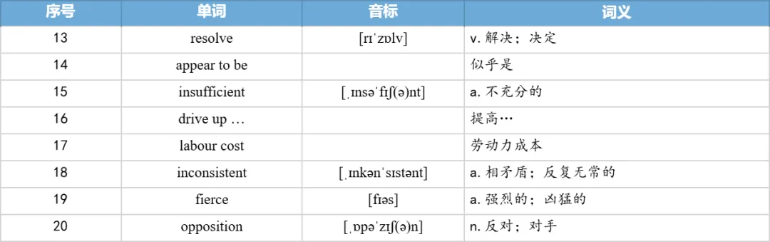 【27考研】真题阅读核心词带背 | 2021年 英语二 text1-第24张图片-四季读书网 【27考研】真题阅读核心词带背 | 2021年 英语二 text1-第24张图片-四季读书网