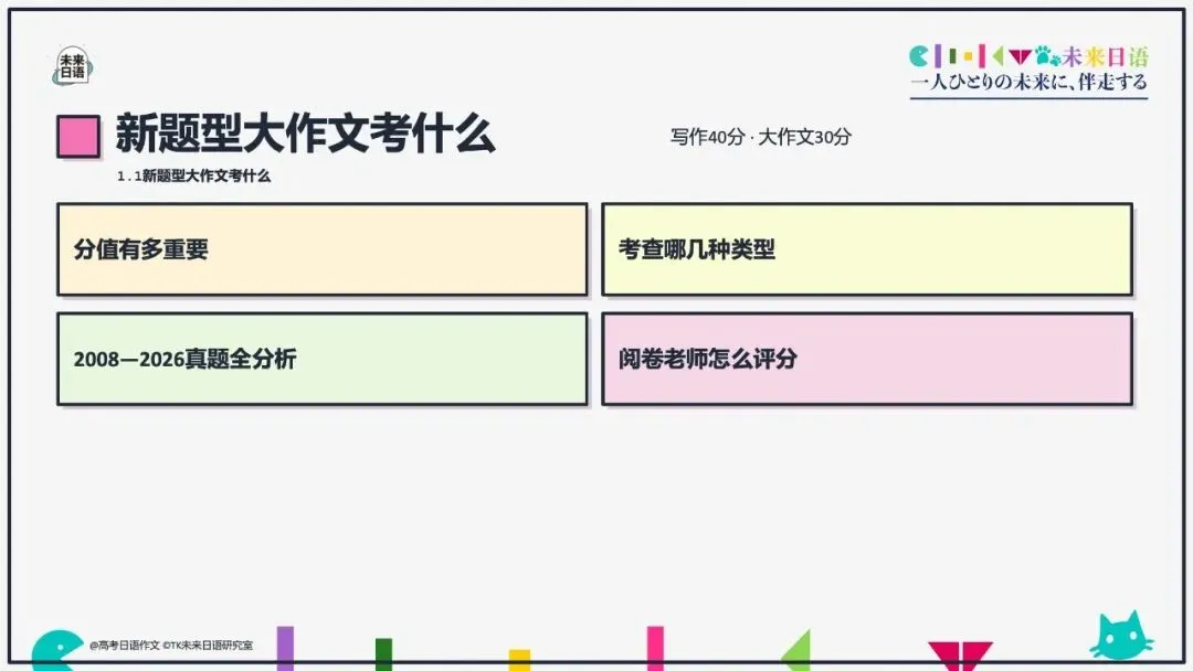【高考日语大作文大全】270页教学课件pdf预售中-第21张图片-四季读书网