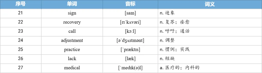 【27考研】真题阅读核心词带背 | 2021年 英语二 text1-第27张图片-四季读书网 【27考研】真题阅读核心词带背 | 2021年 英语二 text1-第27张图片-四季读书网
