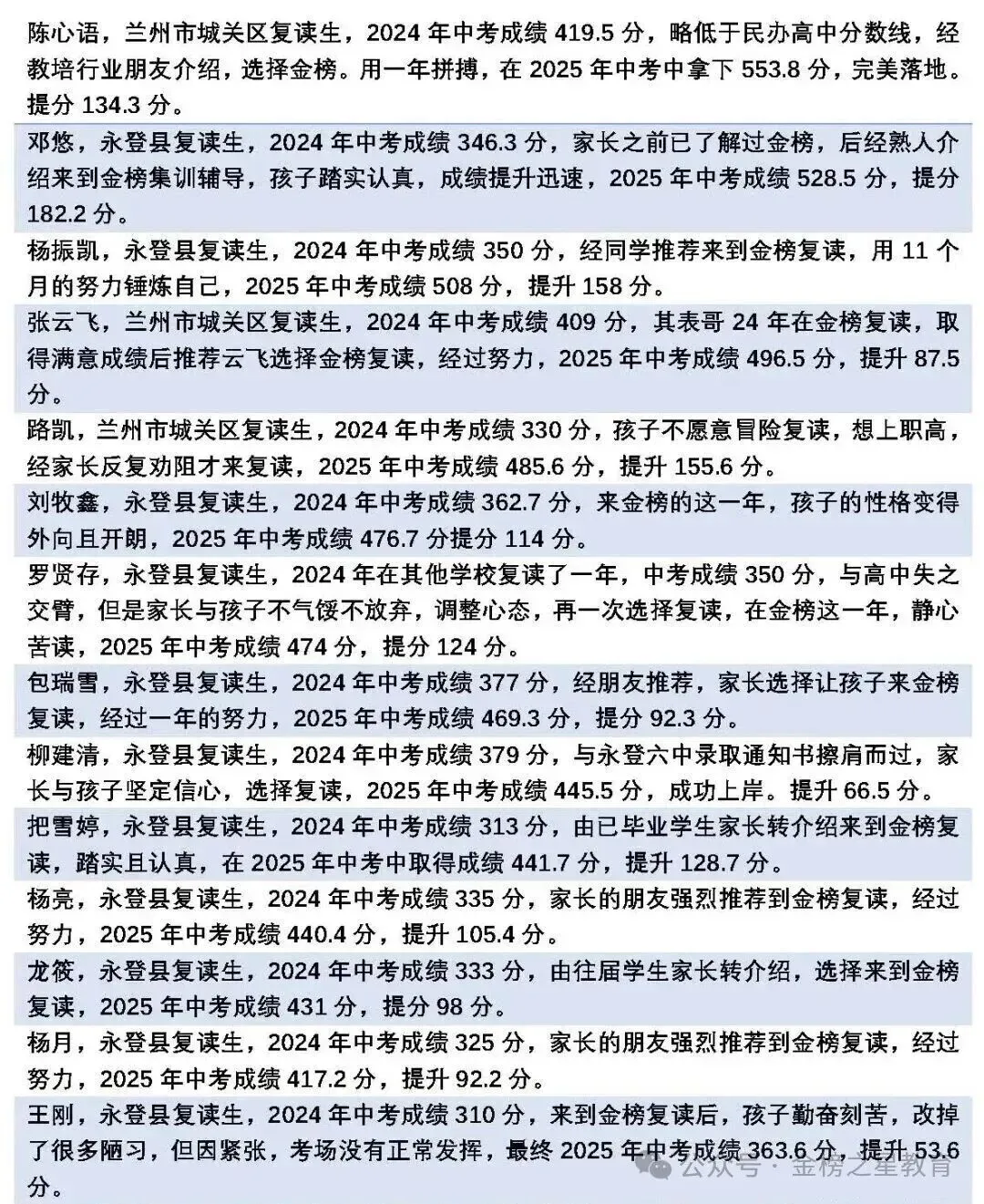 金榜培优初一初二初三寒假封闭集训营开课啦!-第49张图片-四季读书网