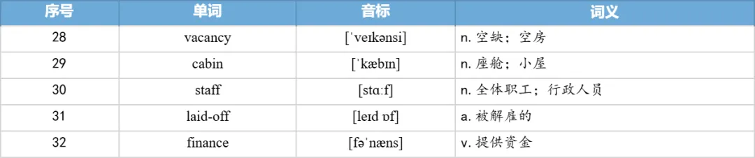 【27考研】真题阅读核心词带背 | 2021年 英语二 text1-第30张图片-四季读书网 【27考研】真题阅读核心词带背 | 2021年 英语二 text1-第30张图片-四季读书网