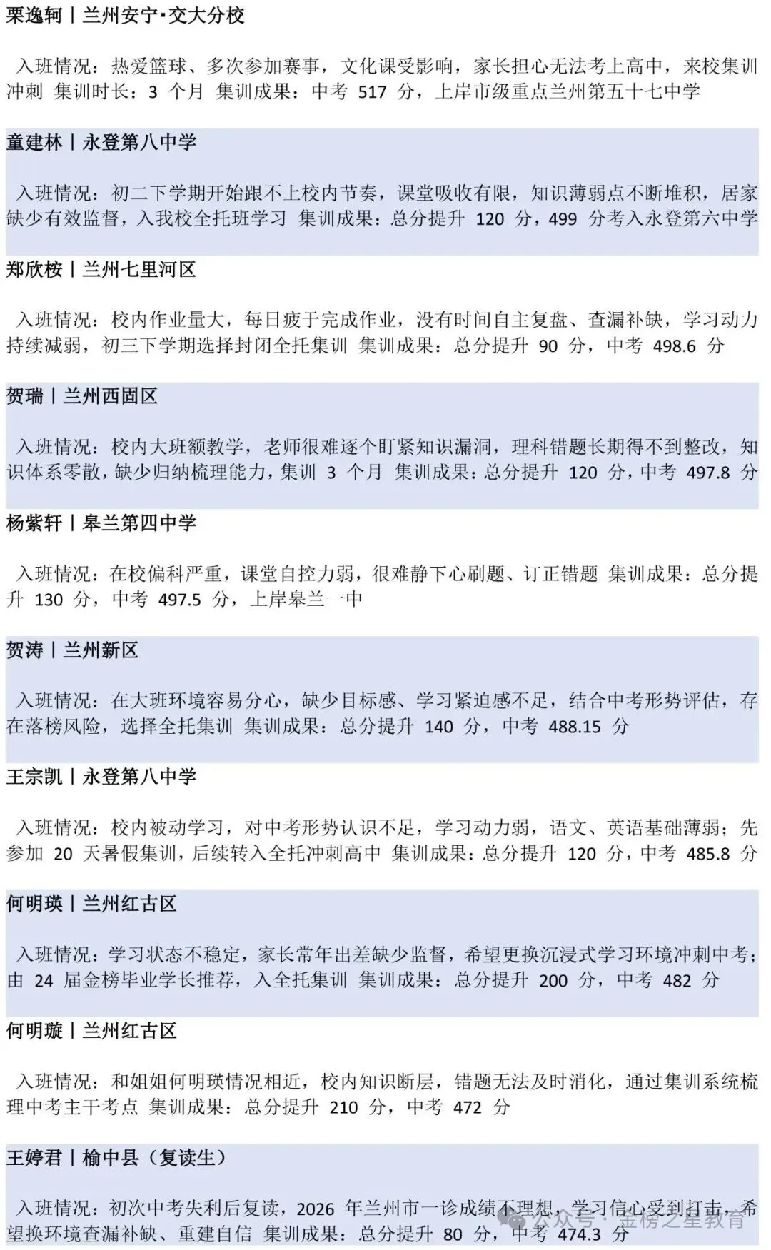 金榜培优初一初二初三寒假封闭集训营开课啦!-第51张图片-四季读书网