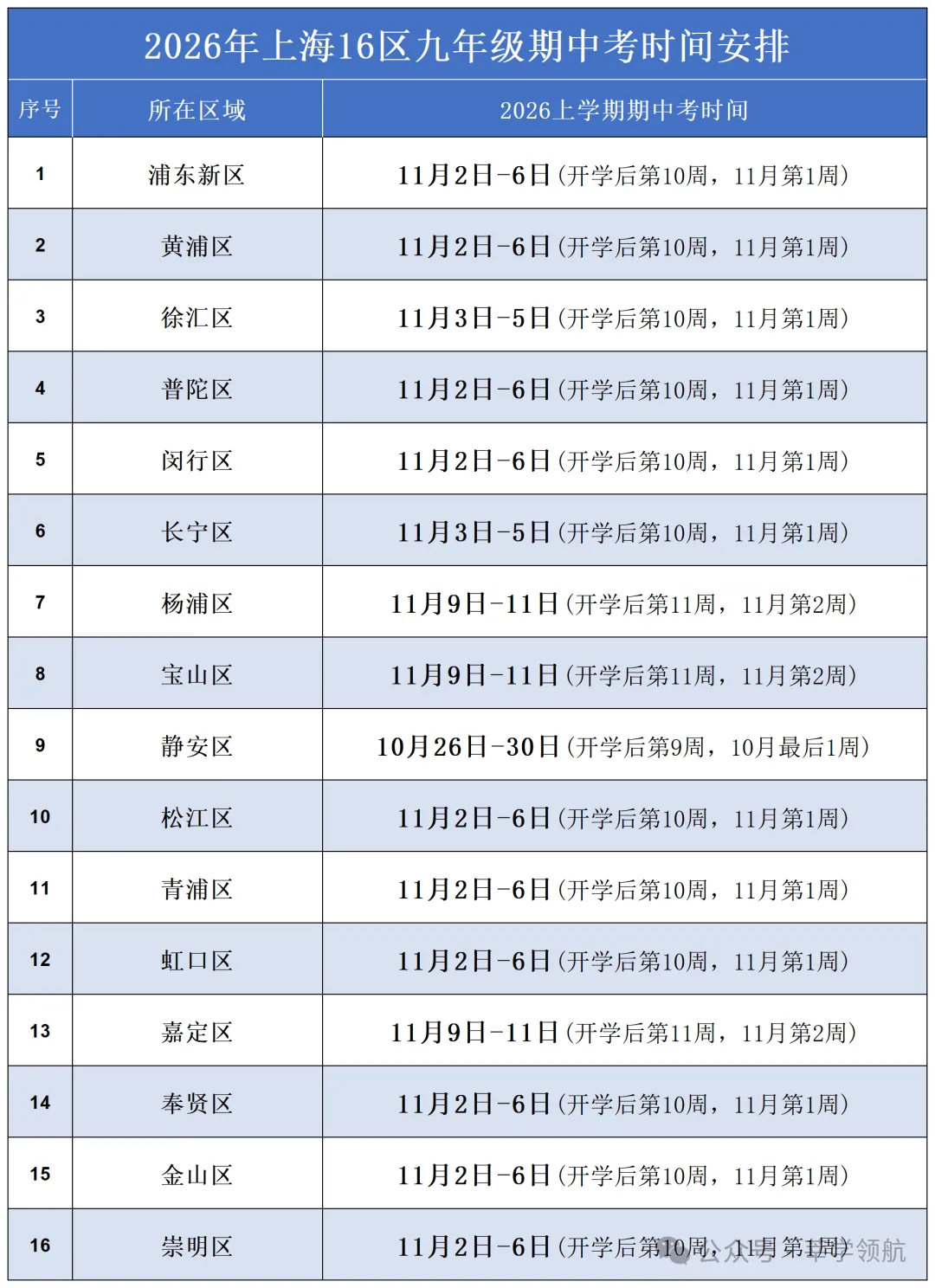 上海16区期中考试时间+考试范围+往年真题分享-第2张图片-四季读书网