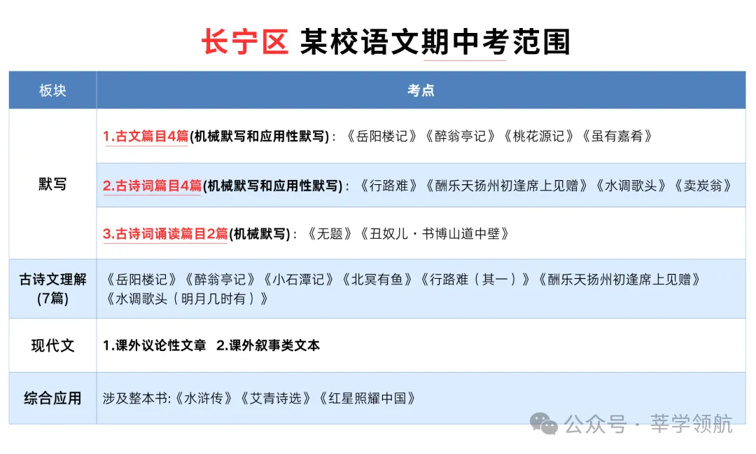 上海16区期中考试时间+考试范围+往年真题分享-第4张图片-四季读书网