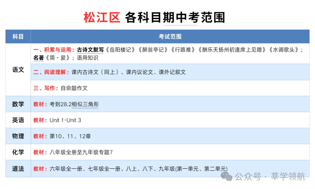 上海16区期中考试时间+考试范围+往年真题分享-第6张图片-四季读书网