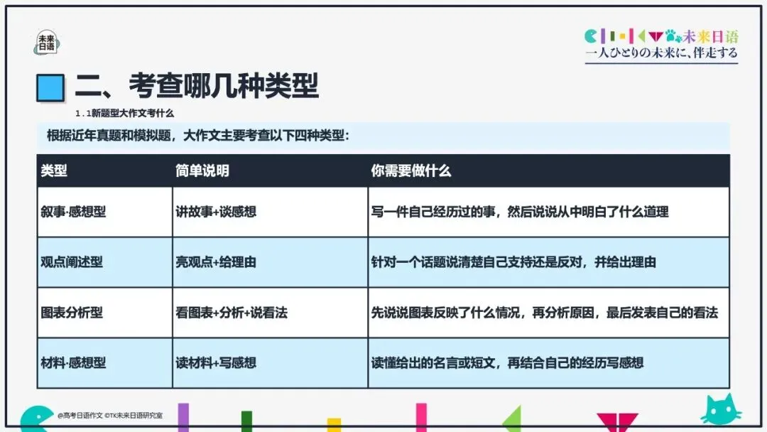 【高考日语大作文大全】270页教学课件pdf预售中-第23张图片-四季读书网