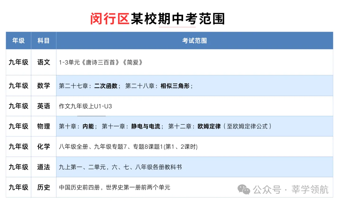 上海16区期中考试时间+考试范围+往年真题分享-第8张图片-四季读书网