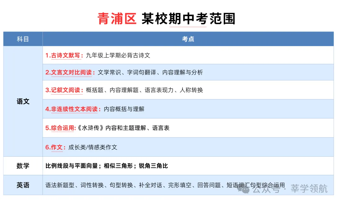 上海16区期中考试时间+考试范围+往年真题分享-第10张图片-四季读书网