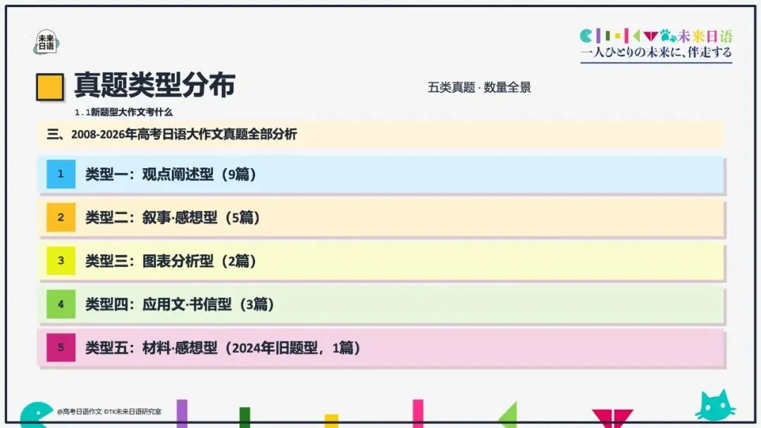 【高考日语大作文大全】270页教学课件pdf预售中-第24张图片-四季读书网