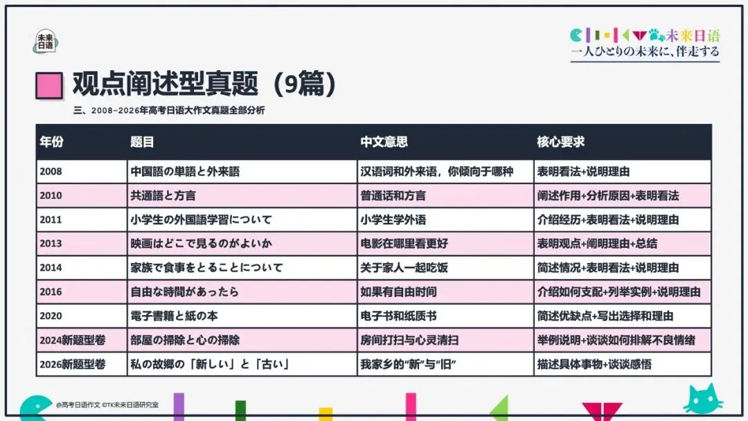 【高考日语大作文大全】270页教学课件pdf预售中-第25张图片-四季读书网