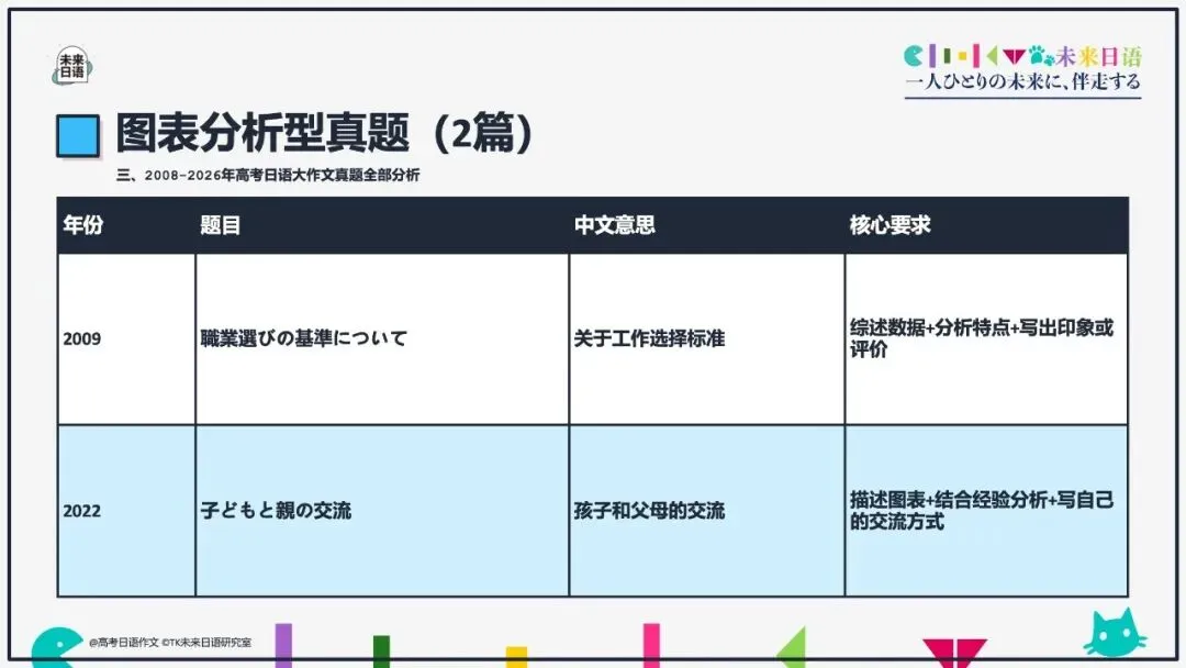 【高考日语大作文大全】270页教学课件pdf预售中-第27张图片-四季读书网