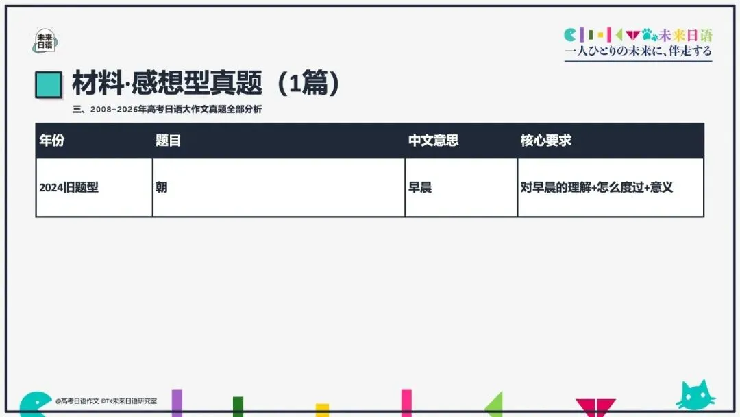 【高考日语大作文大全】270页教学课件pdf预售中-第29张图片-四季读书网