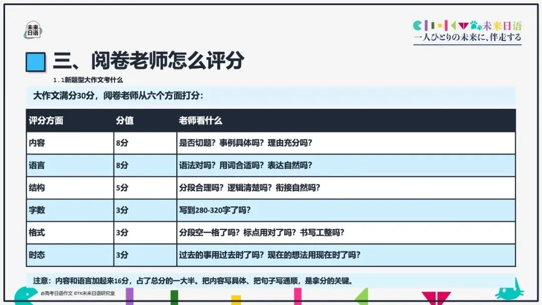 【高考日语大作文大全】270页教学课件pdf预售中-第30张图片-四季读书网