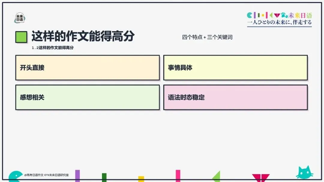 【高考日语大作文大全】270页教学课件pdf预售中-第32张图片-四季读书网