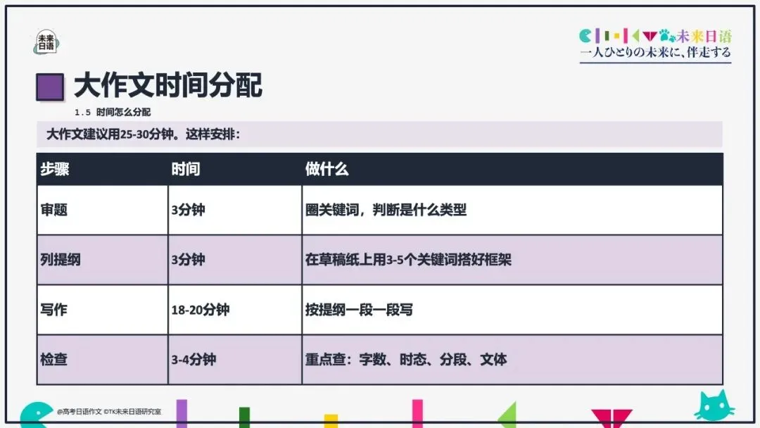 【高考日语大作文大全】270页教学课件pdf预售中-第44张图片-四季读书网