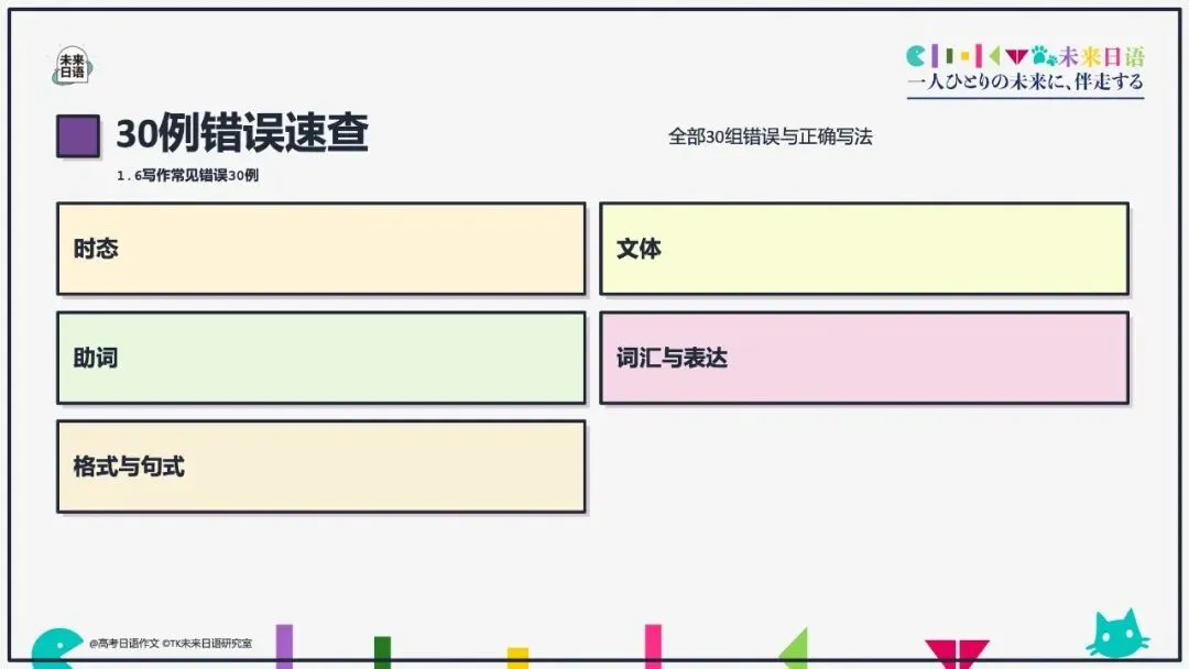 【高考日语大作文大全】270页教学课件pdf预售中-第46张图片-四季读书网